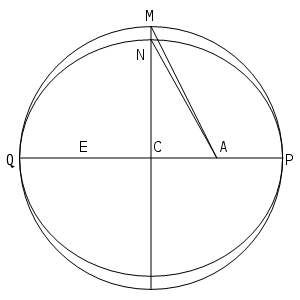 [Illustration: Fig. 2.]