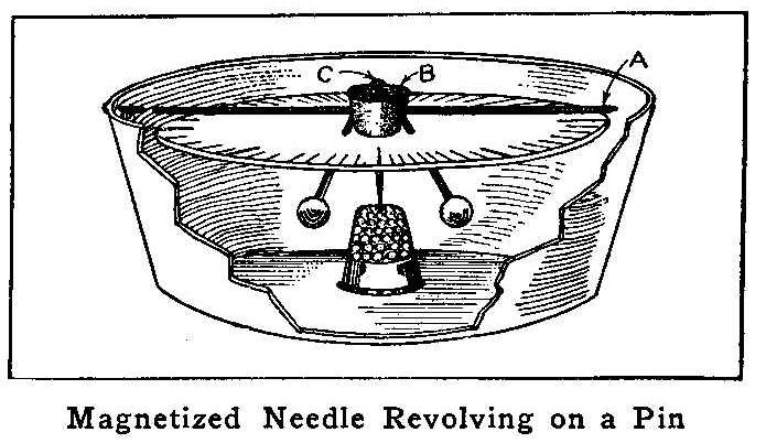 Magnetized Needle Revolving on a Pin