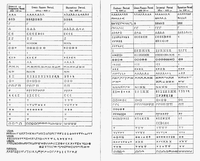 Illustration IV: Greek Alphabets