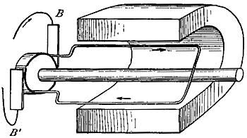 FIG. 230.—The commutator.