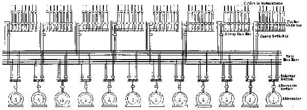 GENERAL DIAGRAM OF 11,000 VOLT CIRCUITS IN MAIN POWER
STATION