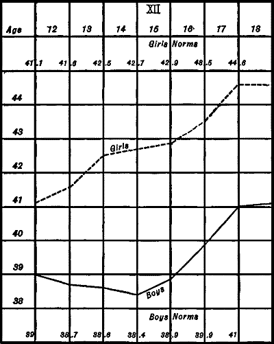 Figure XVIII—Completion Test—“Dr. Goldsmith’s Medicine”