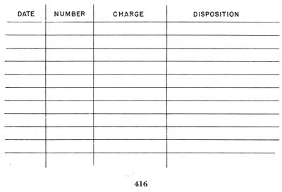 Fig. 416