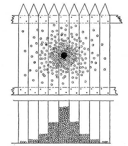 ORIGIN OF A NORMAL PROBABILITY CURVE