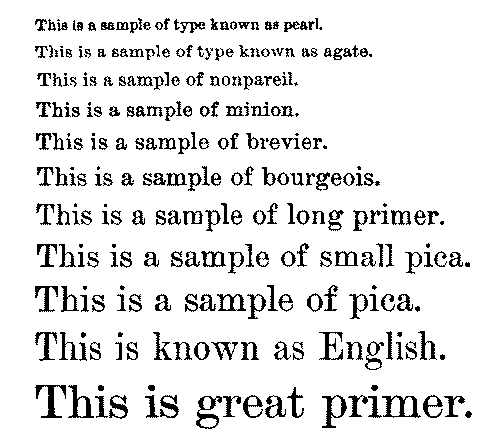 Sample type faces pearl, agate, nonpareil, minion, brevier, bourgeois, primer, small pica, pica, English, primer.