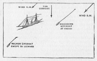 Position of the Sorrento.