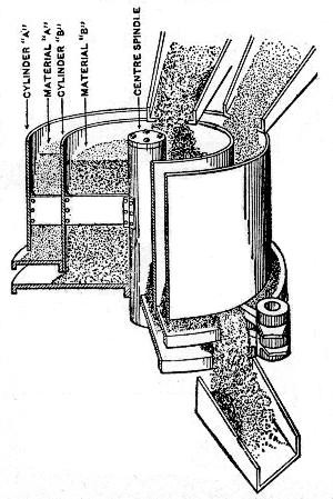 Fig. 11.—Sketch Showing Trump Automatic Measuring Device
for Materials in Proportioning Concrete.