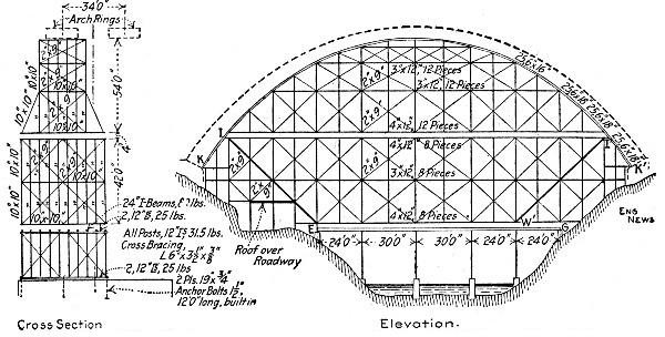 Fig. 151.—Center for 232-ft. Span Arch at Philadelphia,
Pa.