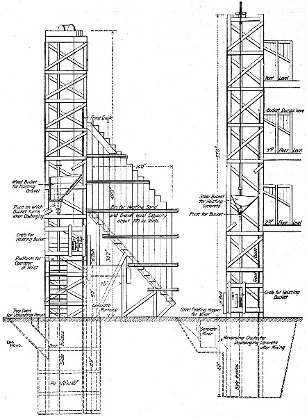 Fig. 217.—Mixer Plant with Gravity Feed from Material
Bins to Hoisting Bucket.