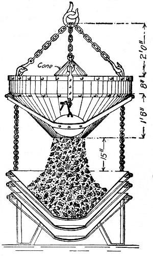 Fig. 25.—Hains Gravity Mixer, Telescoping Hopper Form.