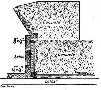 Fig. 300.—Cornice Form.