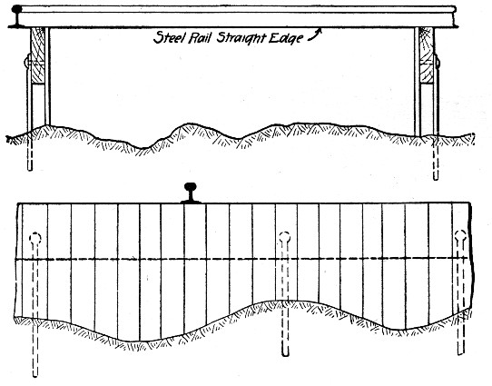 Fig. 32.—Form for Molding Footing for Block Concrete
Breakwater.