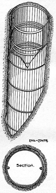 Fig. 53.—Curbing for Concrete Piers (Usual
Construction).