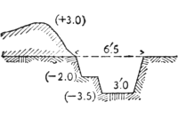 Fig. 36