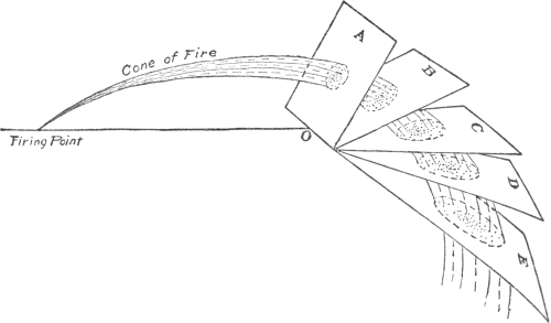 Fig. 44