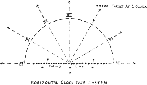 Fig. 52