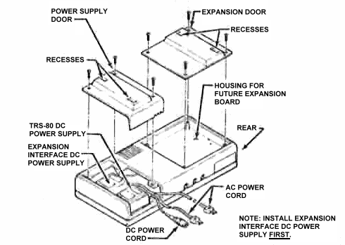 FIGURE 2. Power Supplies and Future
Expansion PCB Locations.