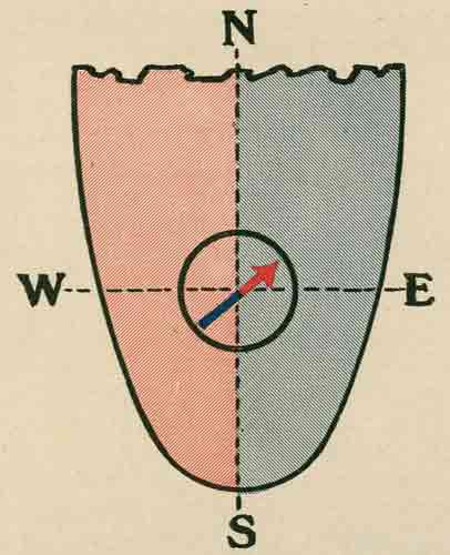 Compass Correction