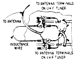 Fig. C