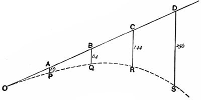 Fig. 35.