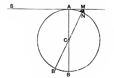 Fig. 42.