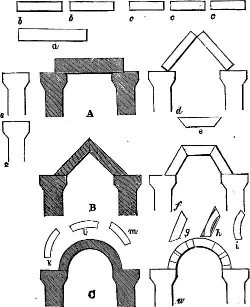 Fig. XXIX.