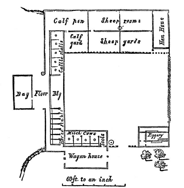 Range of Farm-Buildings.