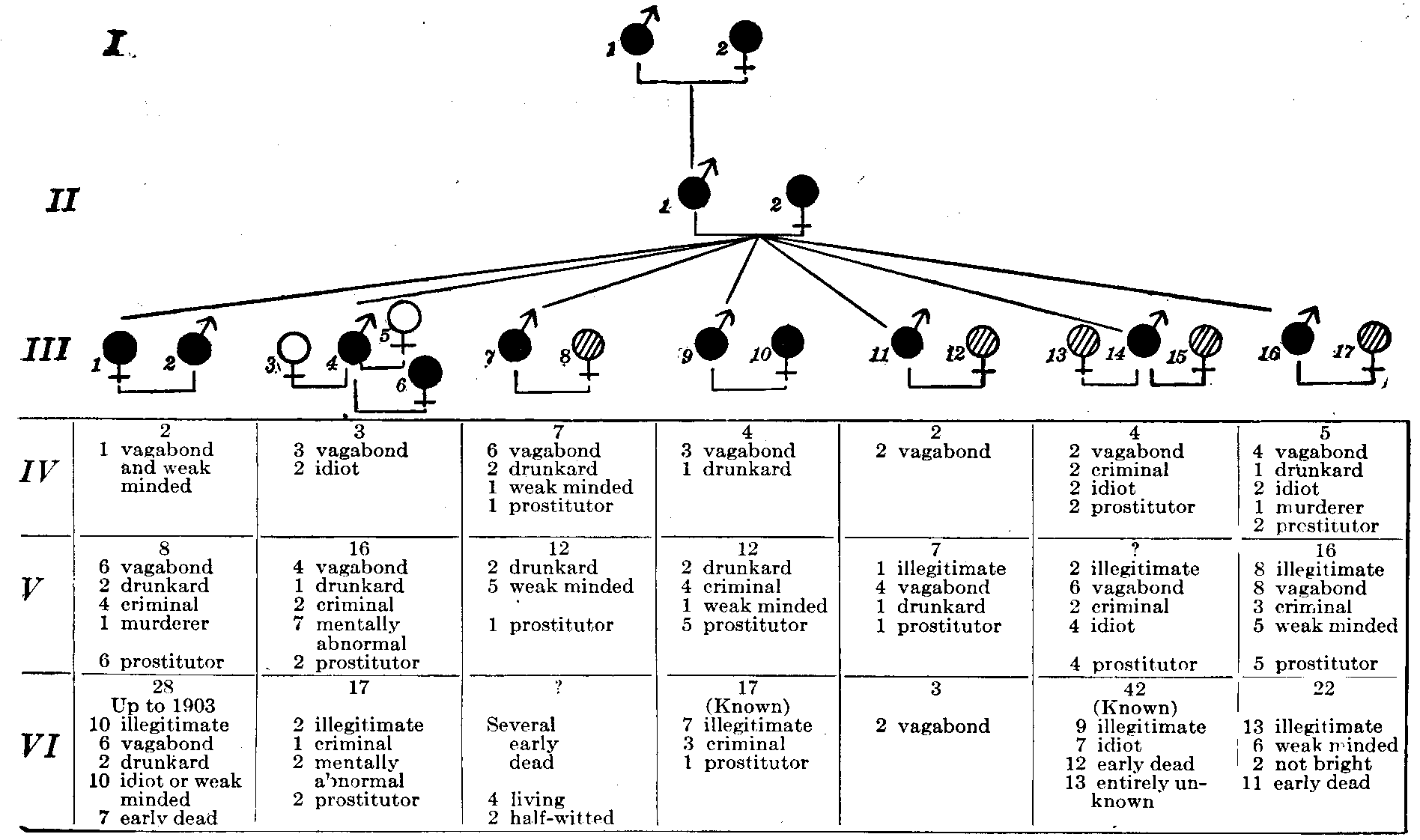 Fig. 29.