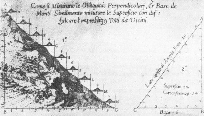 Early Methods of Leveling
Pomodoro's "La geometria prattica," Rome, 1624