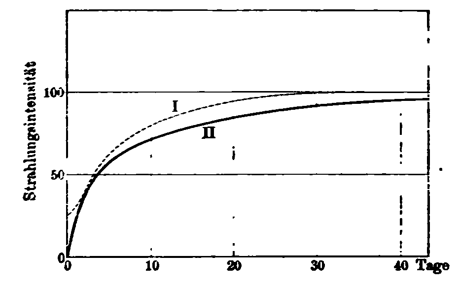 Fig. 13