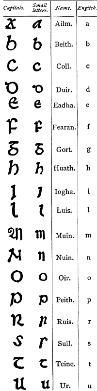 OLD IRISH ALPHABET.