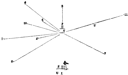 Diagram of cricket play