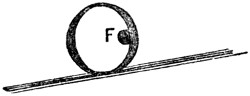 Cylinder rolling up a slope