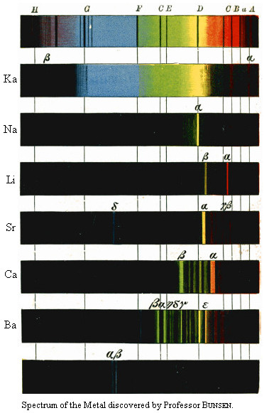 Screenshot of spectra with legend