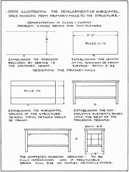 Steps Illustrating the Development of Horizontal Space Divisions from Primary Mass to the Structure