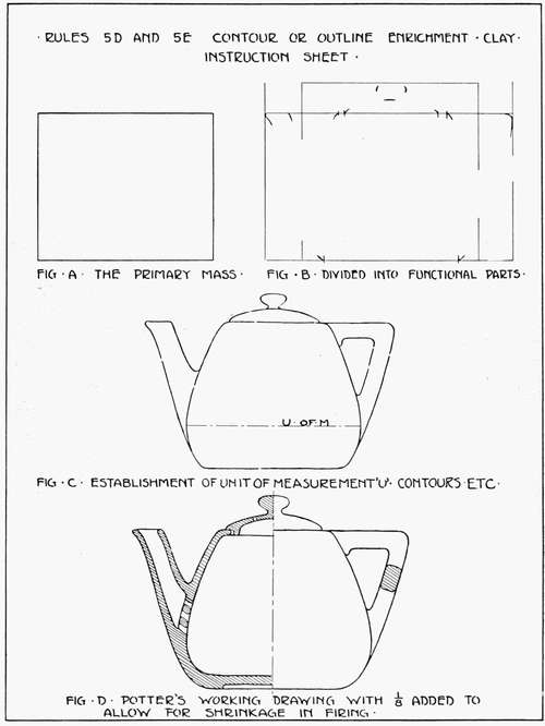 Rules 5d and 5e. Contour or Outline Enrichment. Clay. Instruction Sheet