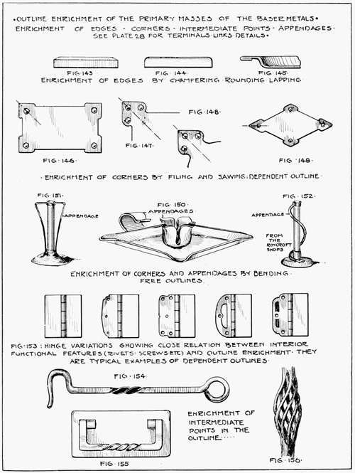 Outline Enrichment of the Primary Masses of the Baser Metals