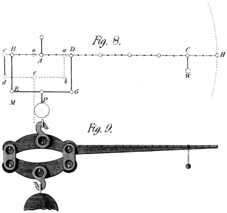 Weighing tool