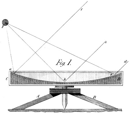 Parabolical mirror