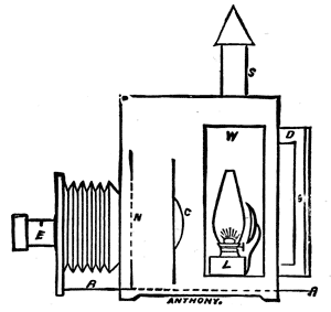 TN: Schematic of the Enlarging Box.