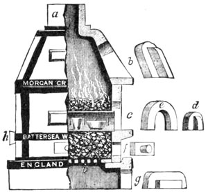 SCORIFICATION FURNACE.