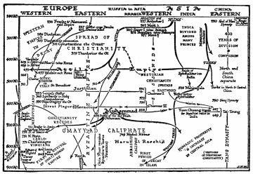 TIME CHART