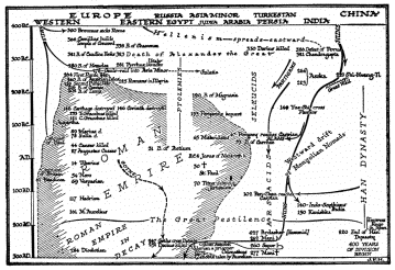 TIME CHART