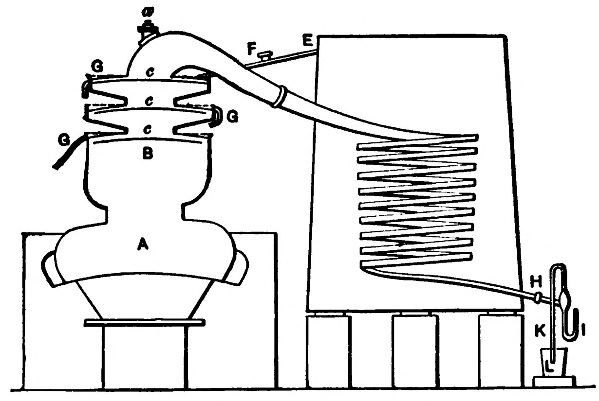 Corty’s Simplified Distilling Apparatus