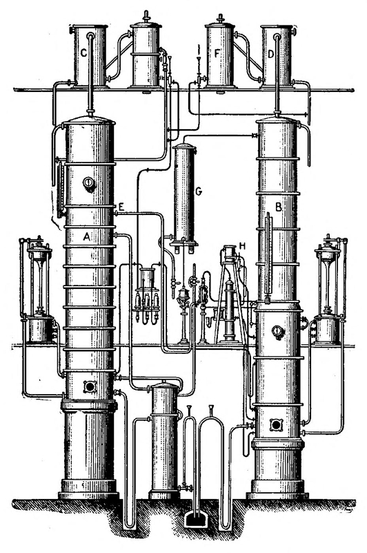 Twin Column Barbet Rectifier