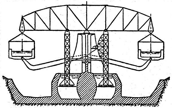 Schiffshebewerk Nieder-Finow