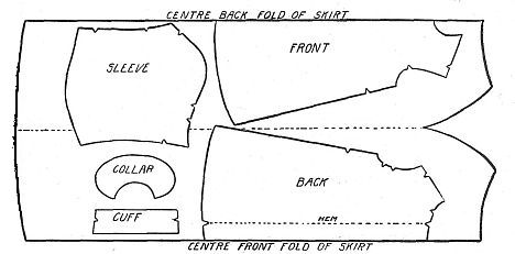 pattern layout