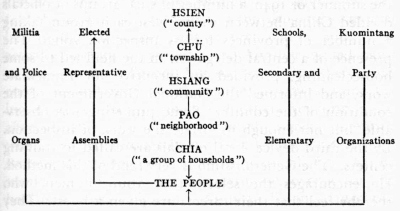 Outlines of The System