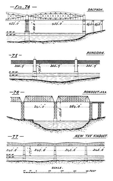 Illustration: Figures 74 through 77