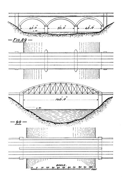 Illustration: Figures 89 and 90